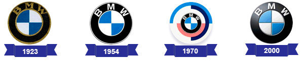 Эволюция логотипа BMW 
